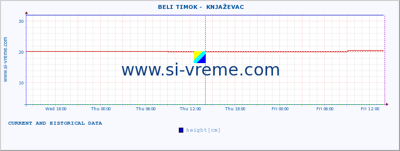  ::  BELI TIMOK -  KNJAŽEVAC :: height |  |  :: last two days / 5 minutes.