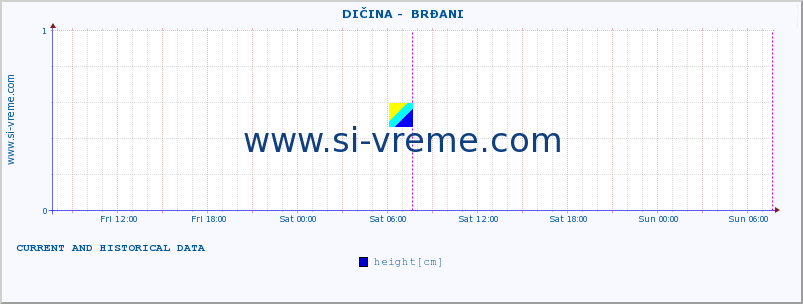  ::  DIČINA -  BRĐANI :: height |  |  :: last two days / 5 minutes.