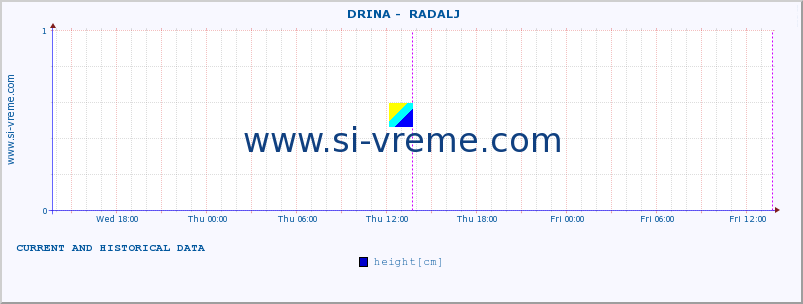  ::  DRINA -  RADALJ :: height |  |  :: last two days / 5 minutes.