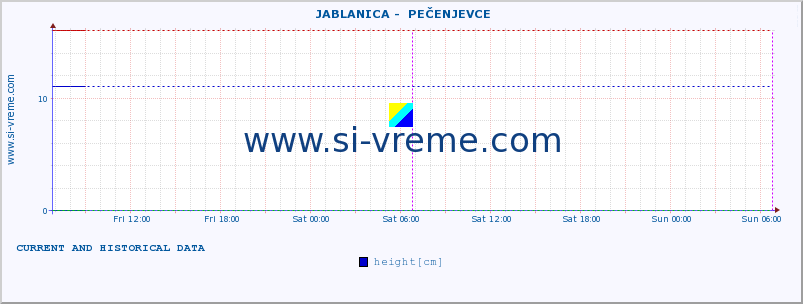  ::  JABLANICA -  PEČENJEVCE :: height |  |  :: last two days / 5 minutes.