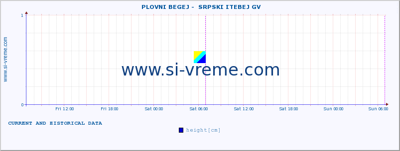  ::  PLOVNI BEGEJ -  SRPSKI ITEBEJ GV :: height |  |  :: last two days / 5 minutes.