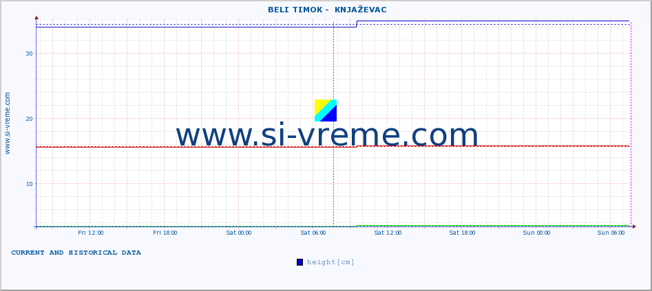  ::  BELI TIMOK -  KNJAŽEVAC :: height |  |  :: last two days / 5 minutes.