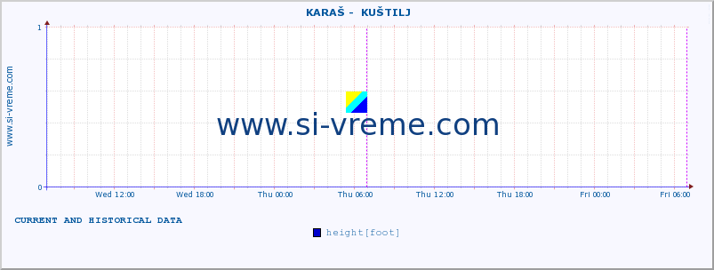  ::  KARAŠ -  KUŠTILJ :: height |  |  :: last two days / 5 minutes.