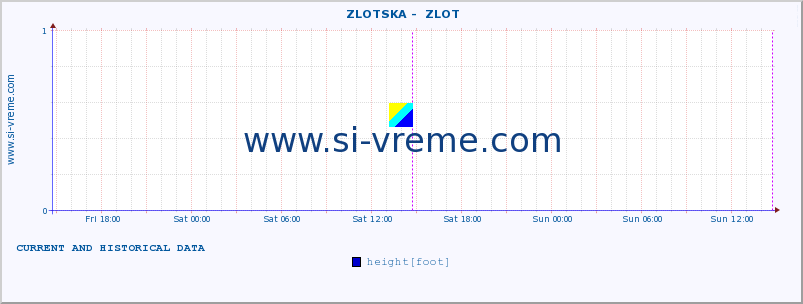  ::  ZLOTSKA -  ZLOT :: height |  |  :: last two days / 5 minutes.