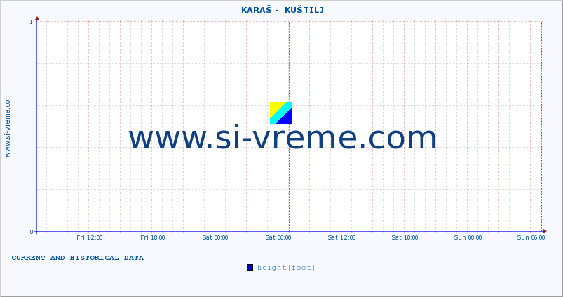  ::  KARAŠ -  KUŠTILJ :: height |  |  :: last two days / 5 minutes.