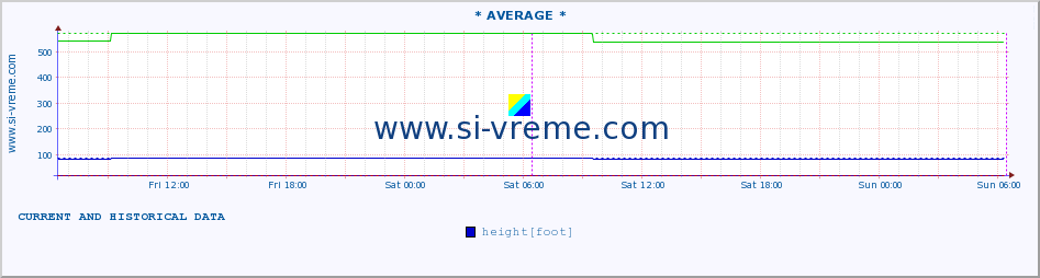  ::  NERA -  VRAČEV GAJ :: height |  |  :: last two days / 5 minutes.