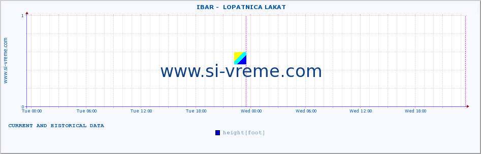  ::  IBAR -  LOPATNICA LAKAT :: height |  |  :: last two days / 5 minutes.