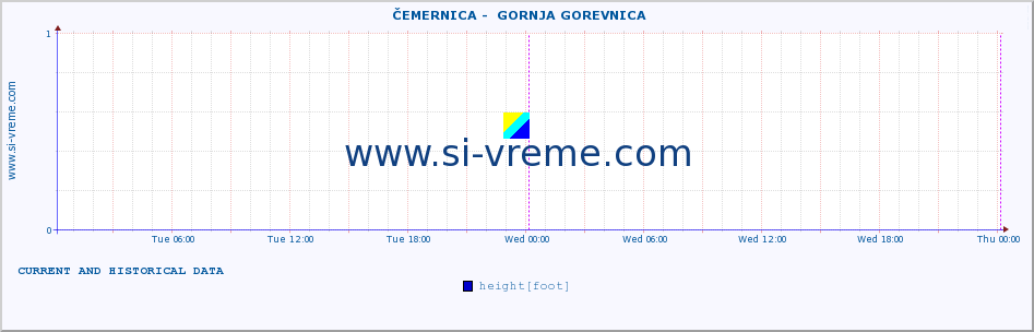  ::  ČEMERNICA -  GORNJA GOREVNICA :: height |  |  :: last two days / 5 minutes.