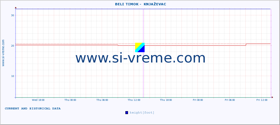  ::  BELI TIMOK -  KNJAŽEVAC :: height |  |  :: last two days / 5 minutes.