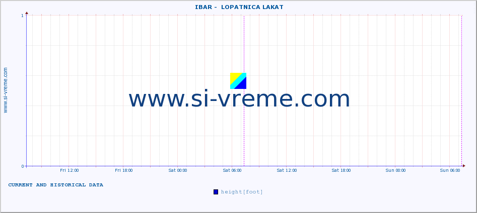  ::  IBAR -  LOPATNICA LAKAT :: height |  |  :: last two days / 5 minutes.