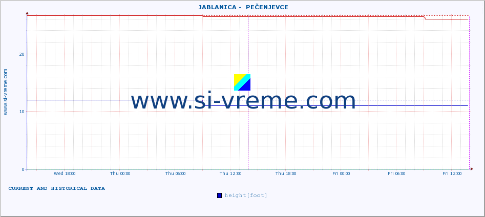  ::  JABLANICA -  PEČENJEVCE :: height |  |  :: last two days / 5 minutes.