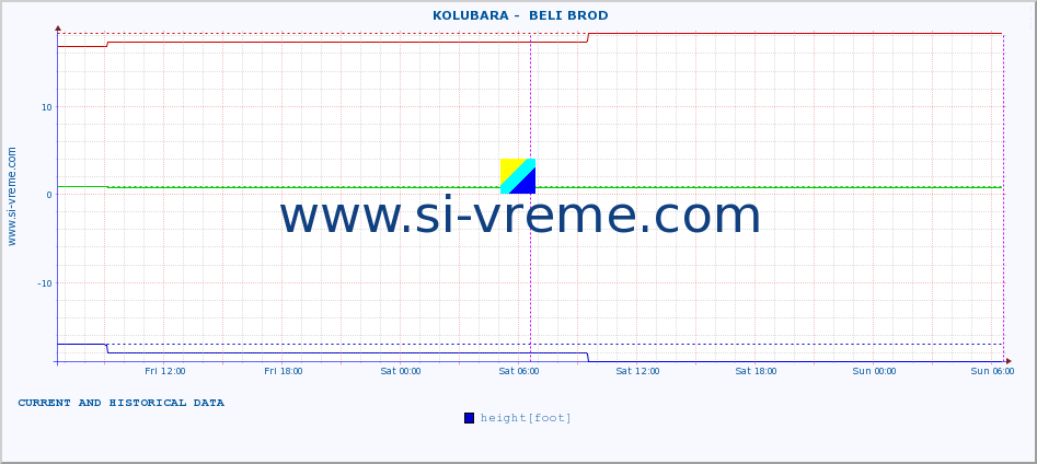  ::  KOLUBARA -  BELI BROD :: height |  |  :: last two days / 5 minutes.