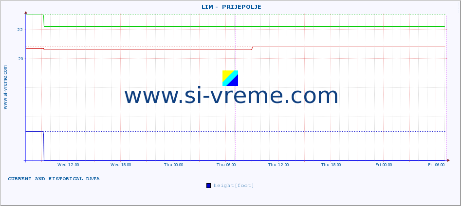  ::  LIM -  PRIJEPOLJE :: height |  |  :: last two days / 5 minutes.