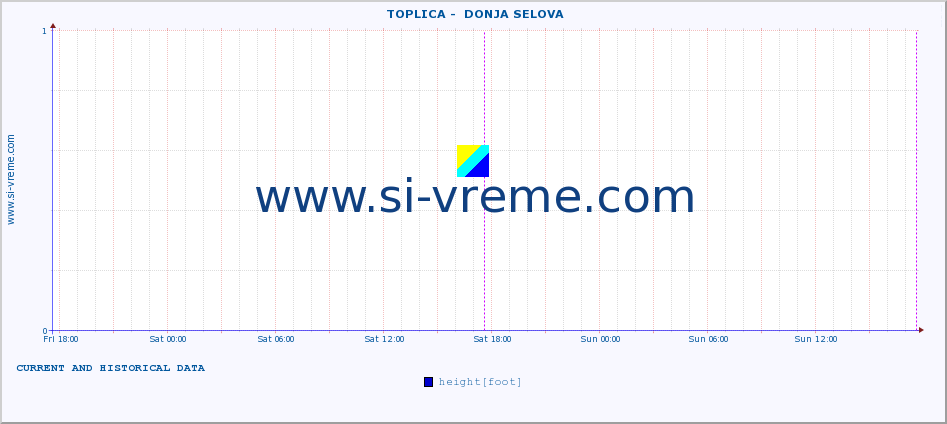  ::  TOPLICA -  DONJA SELOVA :: height |  |  :: last two days / 5 minutes.