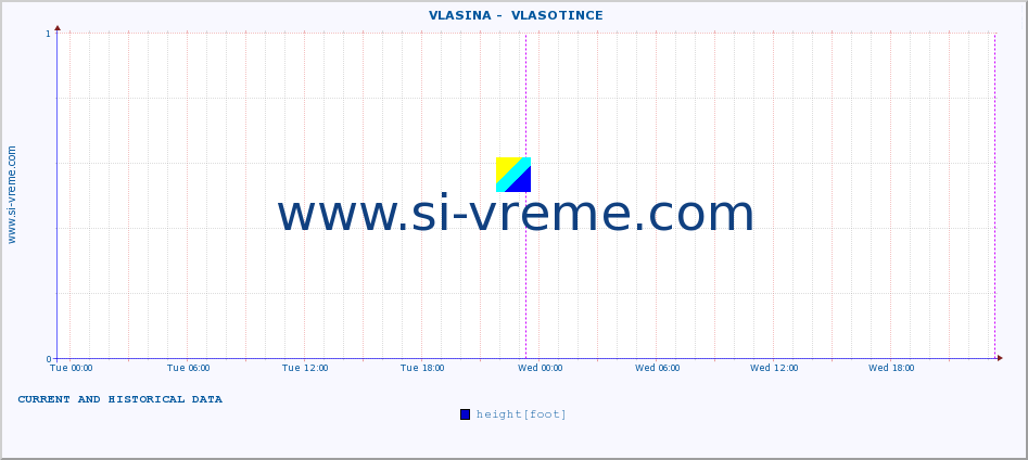  ::  VLASINA -  VLASOTINCE :: height |  |  :: last two days / 5 minutes.