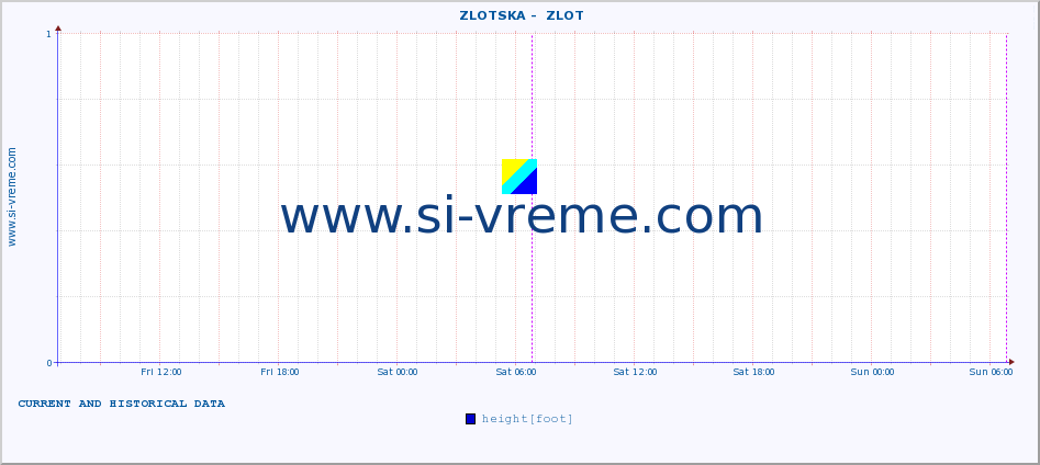  ::  ZLOTSKA -  ZLOT :: height |  |  :: last two days / 5 minutes.