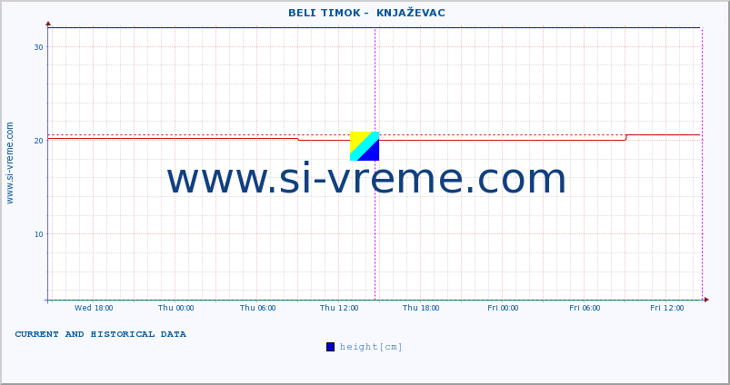  ::  BELI TIMOK -  KNJAŽEVAC :: height |  |  :: last two days / 5 minutes.