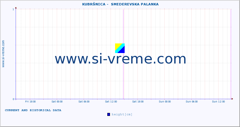  ::  KUBRŠNICA -  SMEDEREVSKA PALANKA :: height |  |  :: last two days / 5 minutes.