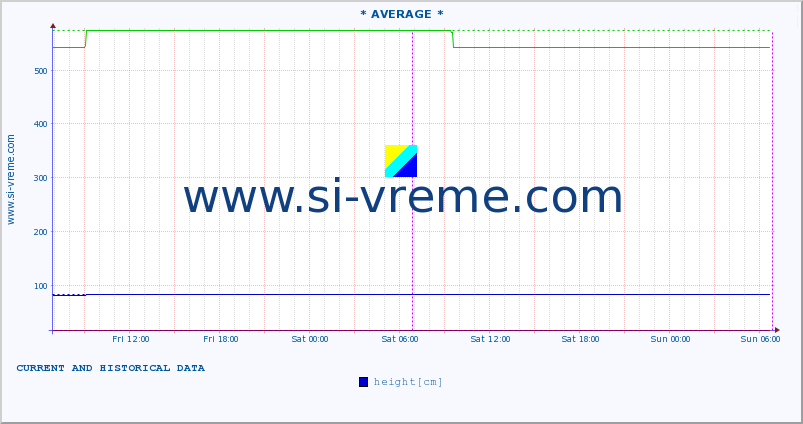  ::  STUDENICA -  DEVIĆI :: height |  |  :: last two days / 5 minutes.