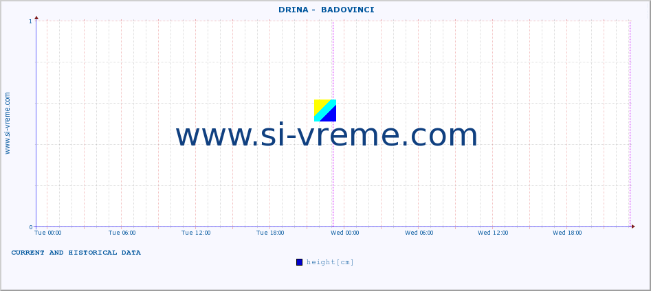  ::  DRINA -  BADOVINCI :: height |  |  :: last two days / 5 minutes.