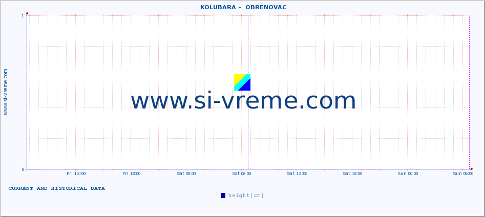  ::  KOLUBARA -  OBRENOVAC :: height |  |  :: last two days / 5 minutes.