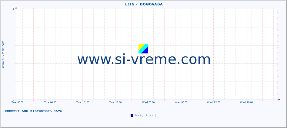  ::  LJIG -  BOGOVAĐA :: height |  |  :: last two days / 5 minutes.