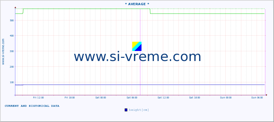  ::  STUDENICA -  DEVIĆI :: height |  |  :: last two days / 5 minutes.