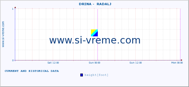  ::  DRINA -  RADALJ :: height |  |  :: last two days / 5 minutes.