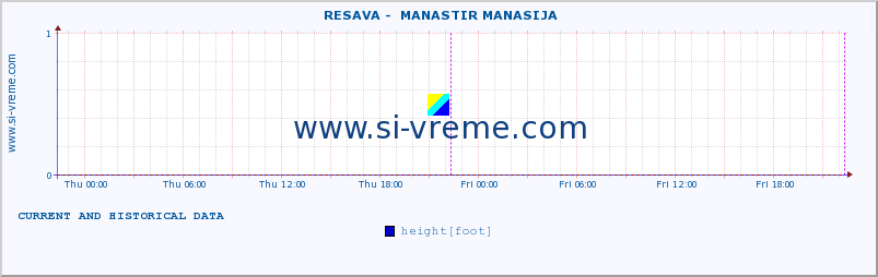  ::  RESAVA -  MANASTIR MANASIJA :: height |  |  :: last two days / 5 minutes.