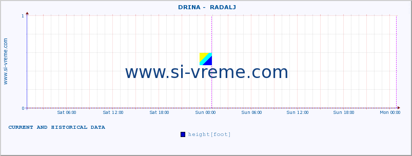  ::  DRINA -  RADALJ :: height |  |  :: last two days / 5 minutes.