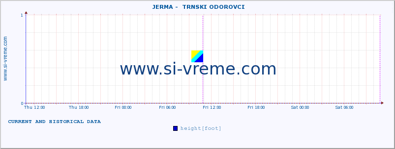  ::  JERMA -  TRNSKI ODOROVCI :: height |  |  :: last two days / 5 minutes.