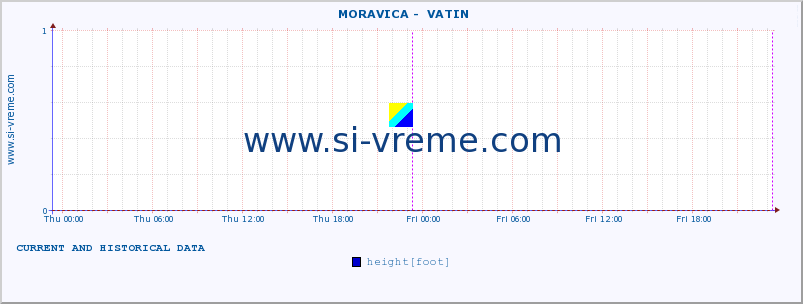  ::  MORAVICA -  VATIN :: height |  |  :: last two days / 5 minutes.