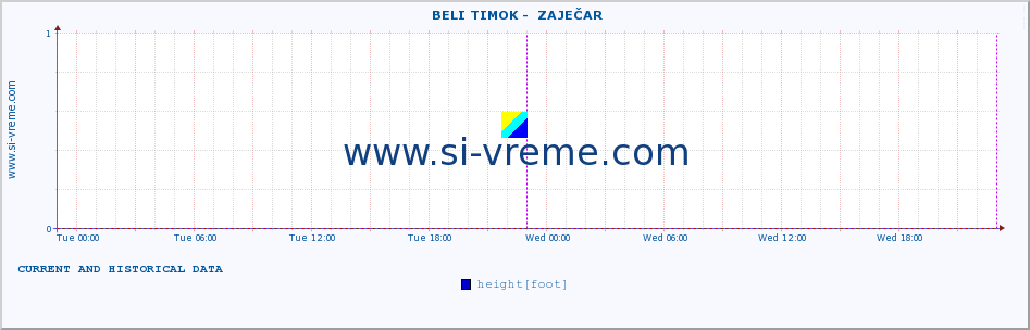  ::  BELI TIMOK -  ZAJEČAR :: height |  |  :: last two days / 5 minutes.