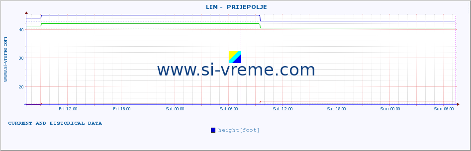  ::  LIM -  PRIJEPOLJE :: height |  |  :: last two days / 5 minutes.