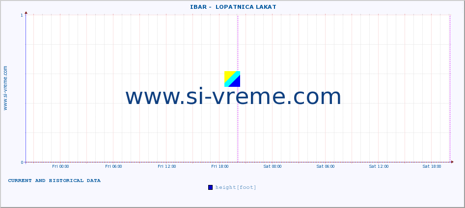  ::  IBAR -  LOPATNICA LAKAT :: height |  |  :: last two days / 5 minutes.