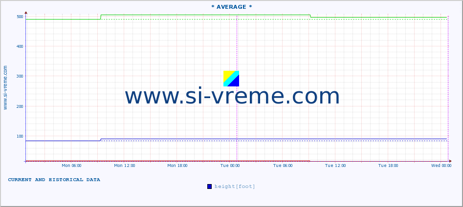  ::  STUDENICA -  DEVIĆI :: height |  |  :: last two days / 5 minutes.