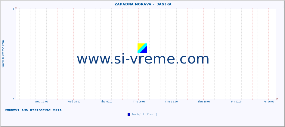  ::  ZAPADNA MORAVA -  JASIKA :: height |  |  :: last two days / 5 minutes.