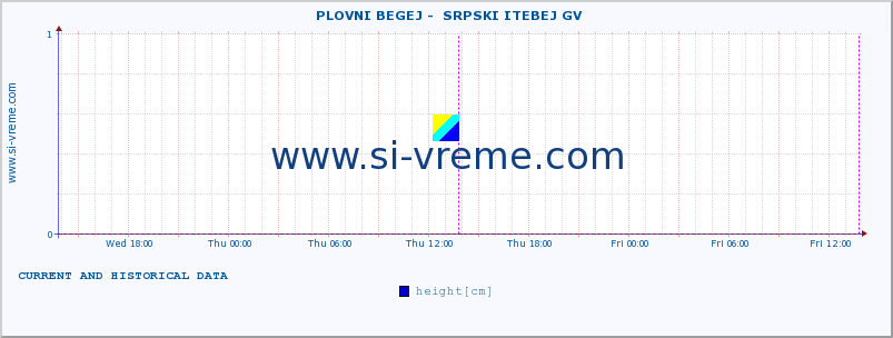  ::  PLOVNI BEGEJ -  SRPSKI ITEBEJ GV :: height |  |  :: last two days / 5 minutes.