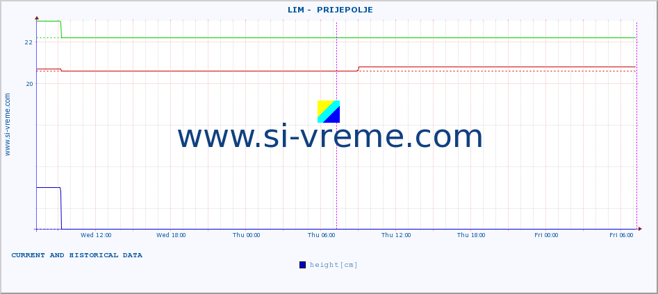  ::  LIM -  PRIJEPOLJE :: height |  |  :: last two days / 5 minutes.