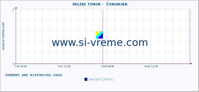  ::  VELIKI TIMOK -  ČOKONJAR :: height |  |  :: last two days / 5 minutes.