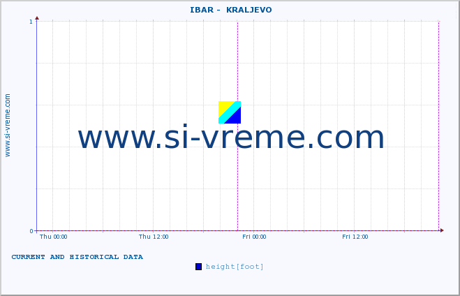  ::  IBAR -  KRALJEVO :: height |  |  :: last two days / 5 minutes.