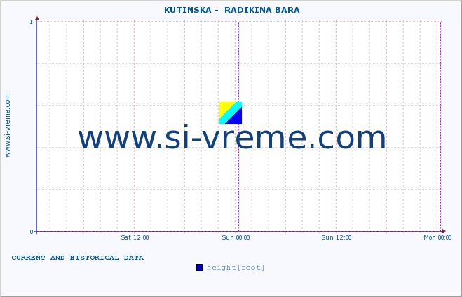  ::  KUTINSKA -  RADIKINA BARA :: height |  |  :: last two days / 5 minutes.