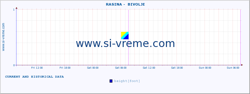  ::  RASINA -  BIVOLJE :: height |  |  :: last two days / 5 minutes.