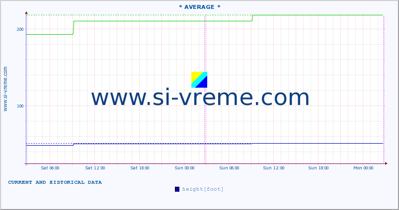  ::  STUDENICA -  DEVIĆI :: height |  |  :: last two days / 5 minutes.