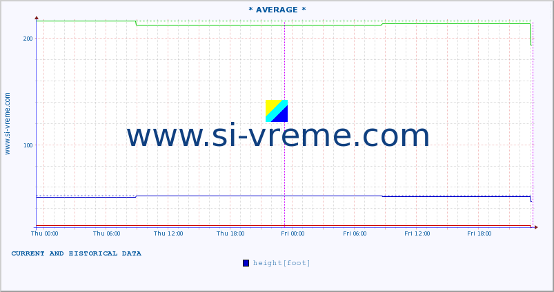  ::  TAMNAVA -  ĆEMANOV MOST :: height |  |  :: last two days / 5 minutes.