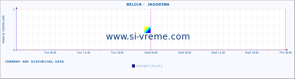  ::  BELICA -  JAGODINA :: height |  |  :: last two days / 5 minutes.