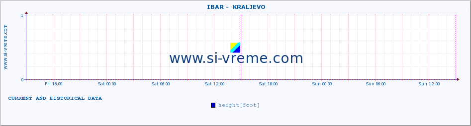  ::  IBAR -  KRALJEVO :: height |  |  :: last two days / 5 minutes.