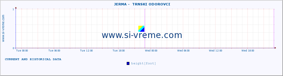  ::  JERMA -  TRNSKI ODOROVCI :: height |  |  :: last two days / 5 minutes.