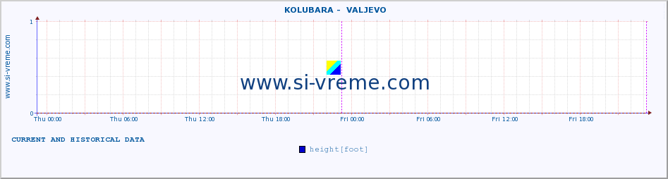  ::  KOLUBARA -  VALJEVO :: height |  |  :: last two days / 5 minutes.