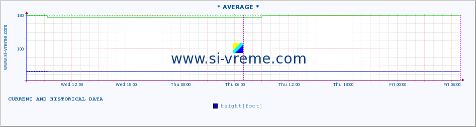  ::  MORAVICA -  ARILJE :: height |  |  :: last two days / 5 minutes.